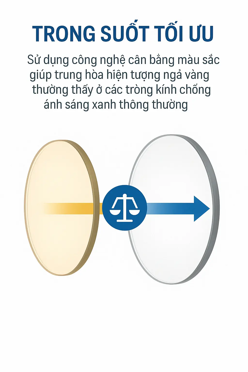 Trong suốt tối ưu