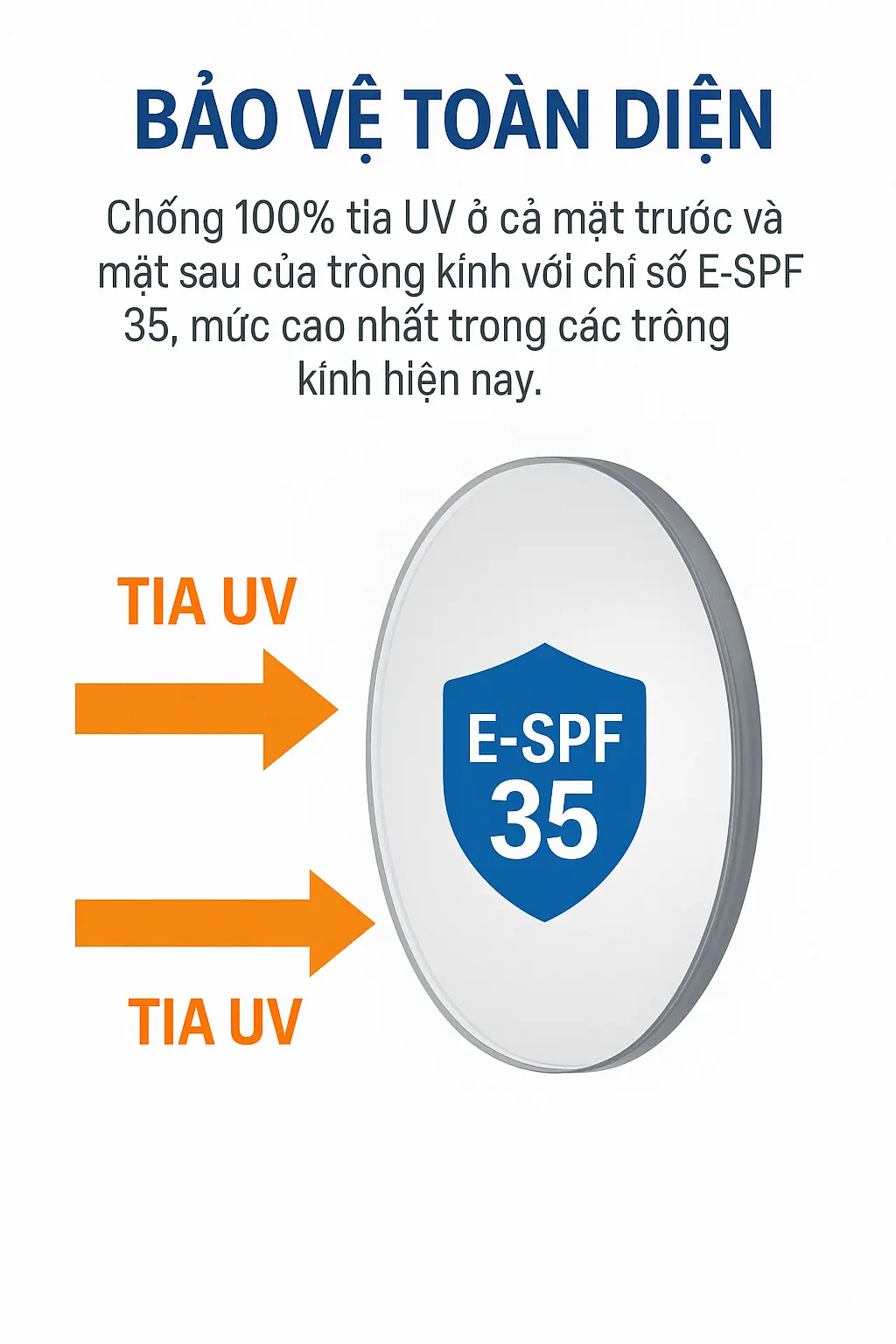 Bảo vệ toàn diện