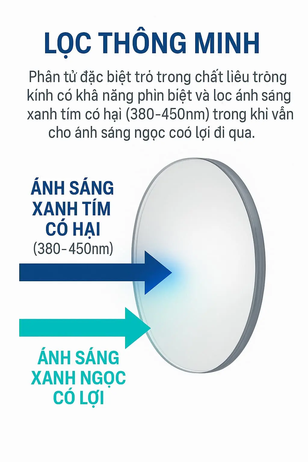 Lọc thông minh
