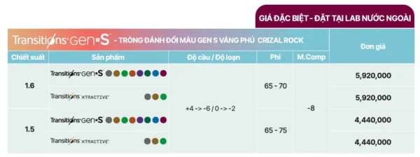 Tròng kính đơn tròng đổi màu Essilor Gen S với 8 màu thời trang váng Crizal - Ảnh 2