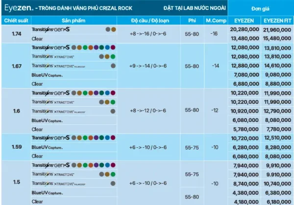 Tròng Kính Essilor Eyezen Váng Max AZ - Giá Tốt Từ Lab Việt Nam - Ảnh 2