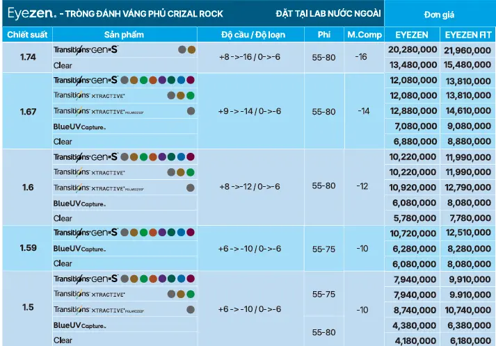 Tròng kính Essilor Eyezen với váng phủ Crizal Rock