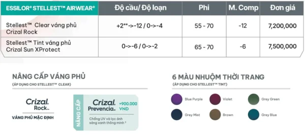 Tròng Kính Stellest Essilor 1.59 Airwear - Giải Pháp Kiểm Soát Cận Thị 67% Cho Trẻ Em - Ảnh 2