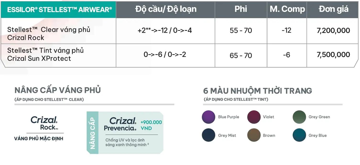 Váng phủ Crizal trên tròng kính Stellest