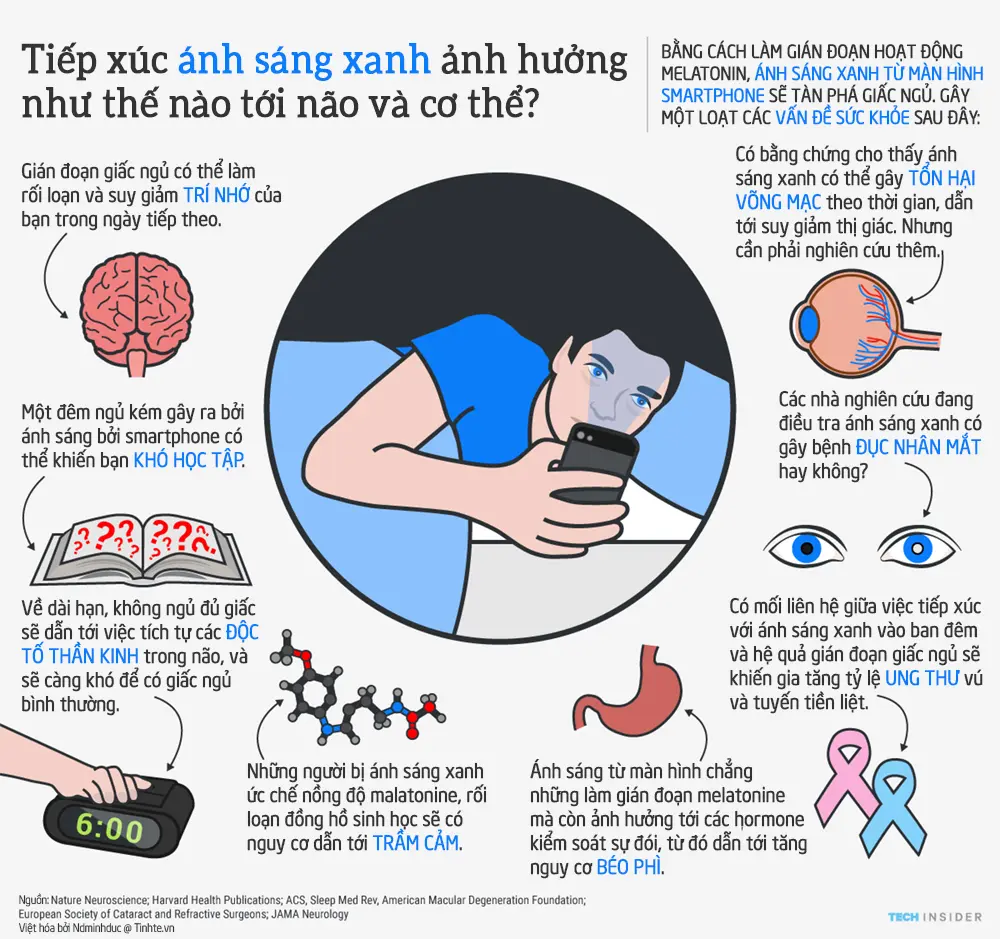Tác hại của ánh sáng xanh đối với mắt