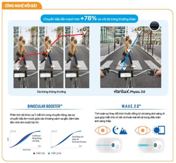 Tròng đánh Essilor Varilux Physio 3.0 đặt Lab nước ngoài váng phủ Crizal Rock - Ảnh 3