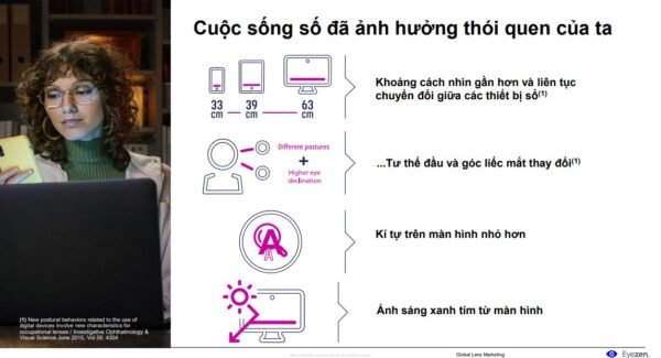 Tròng kính Essilor Eyezen Start Stock giảm mỏi mắt và cung cấp tầm nhìn rõ nét - Ảnh 2