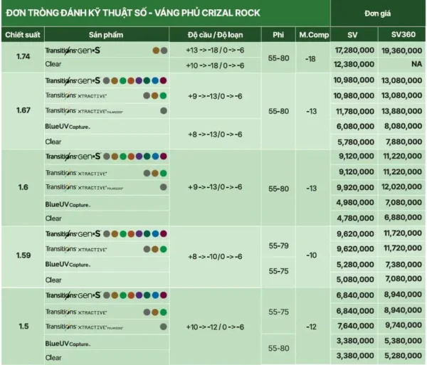 Tròng Đơn Essilor đánh váng Crizal Rock - Đủ Chiết Suất & Công Nghệ - Ảnh 2