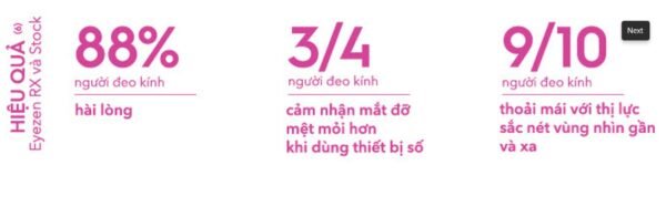 Tròng kính Essilor Eyezen Start Stock giảm mỏi mắt và cung cấp tầm nhìn rõ nét - Ảnh 9