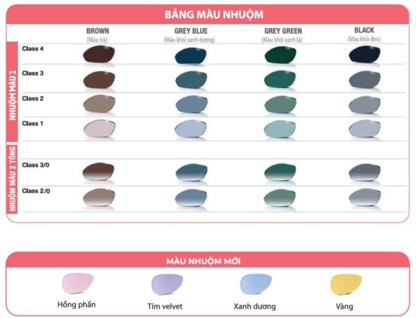 Tròng kính Essilor Suntints nhuộm màu Váng phủ MaxAz - Ảnh 2