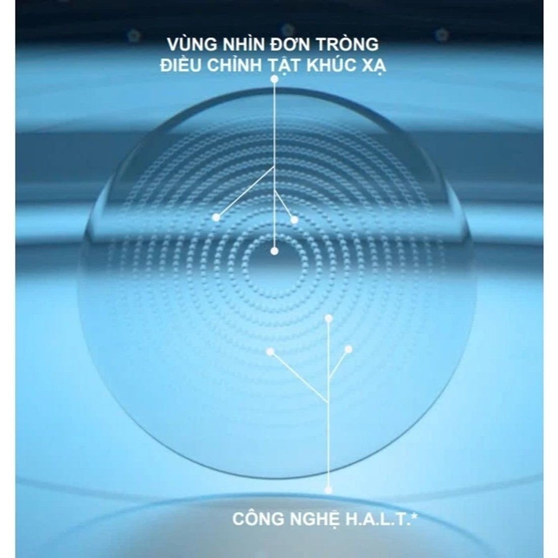 Cấu trúc phân tử H.A.L.T. của tròng kính Stellest Essilor