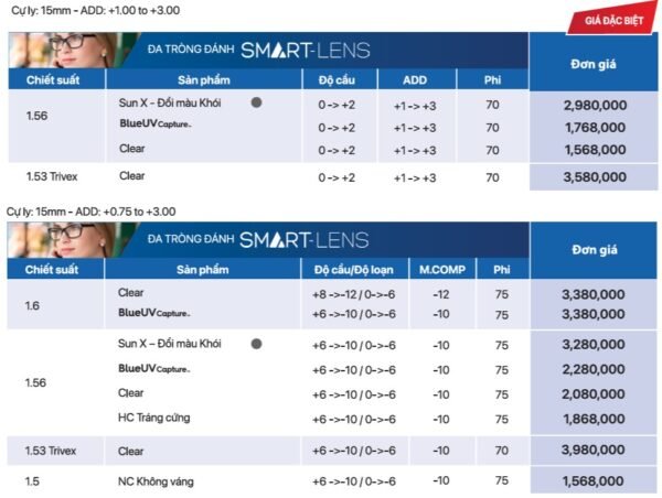 Đa Tròng Essilor Smart Lens- Thích ứng mọi hoạt động hàng ngày - Ảnh 2