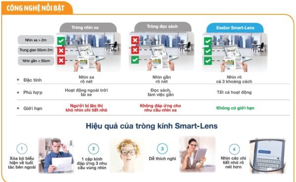 Đa Tròng Essilor Smart Lens- Thích ứng mọi hoạt động hàng ngày - Ảnh 3