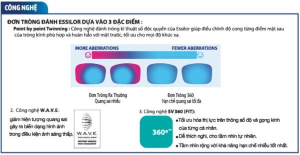Tròng Kính Essilor đơn tròng đánh váng Max AZ - Giá Tốt Từ Lab Việt Nam - Ảnh 2