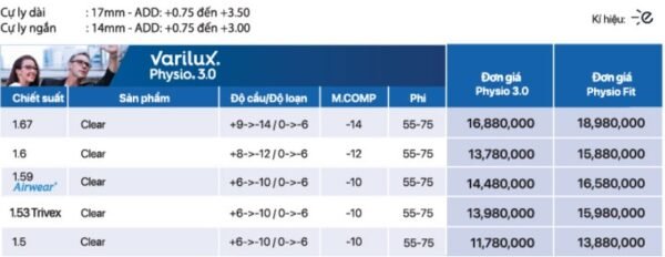 Tròng Kính Đa Tròng Essilor Varilux Physio 3.0 Váng Max AZ - Lab Việt Nam - Ảnh 2