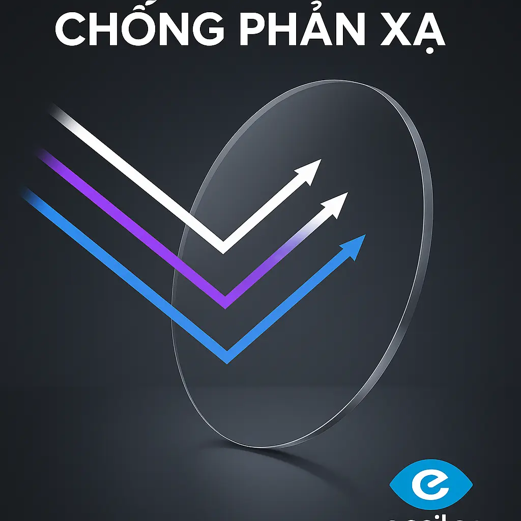 Lớp phủ chống phản xạ