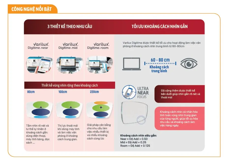 Công nghệ Varilux Digitime