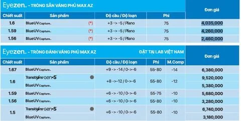 Tròng kính Essilor Eyezen váng phủ Max AZ