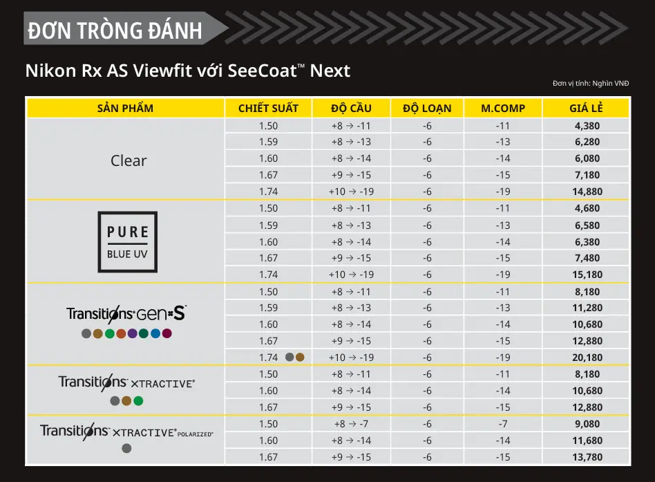 Bảng giá Nikon AS Viewfit