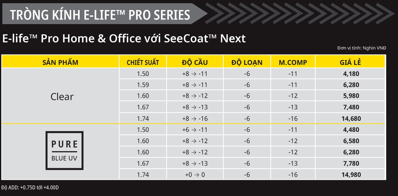 Bảng giá Nikon E-Life Home & Office