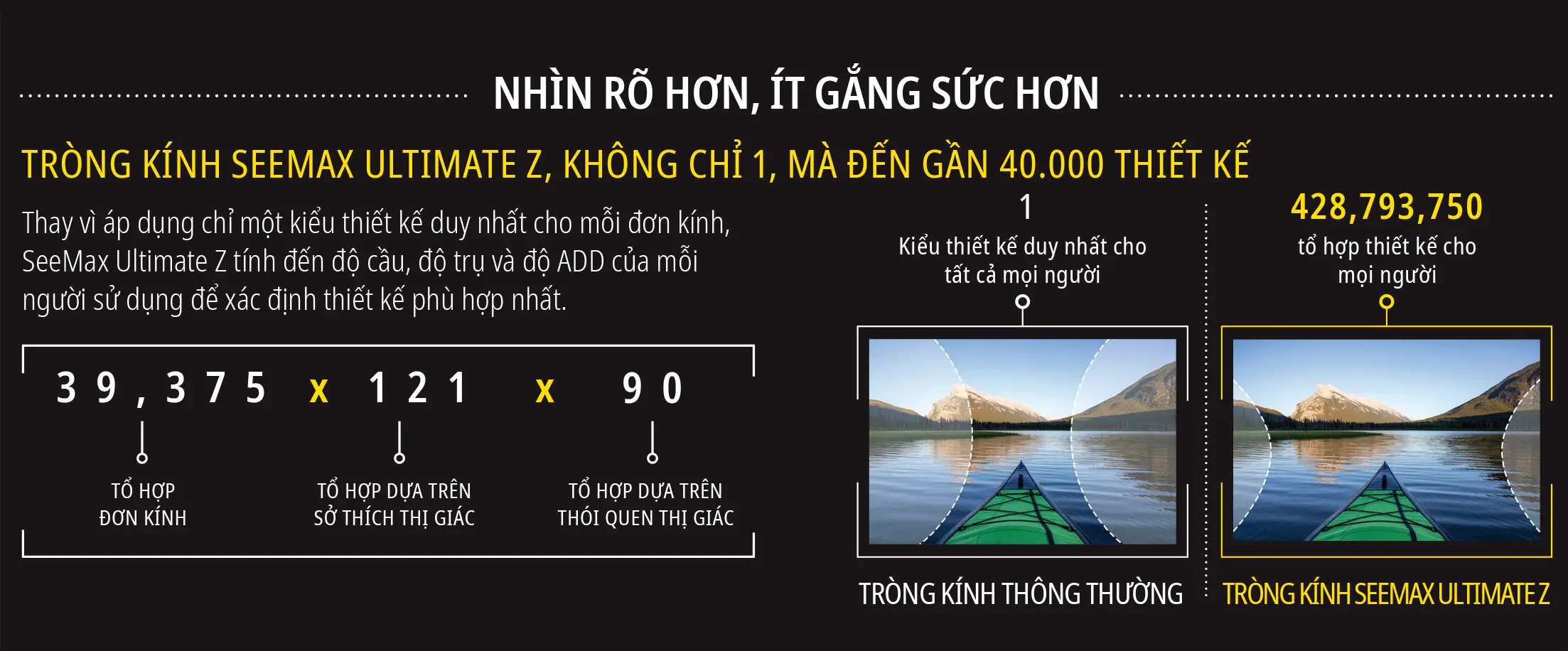 Cá nhân hóa độ nhạy thị giác