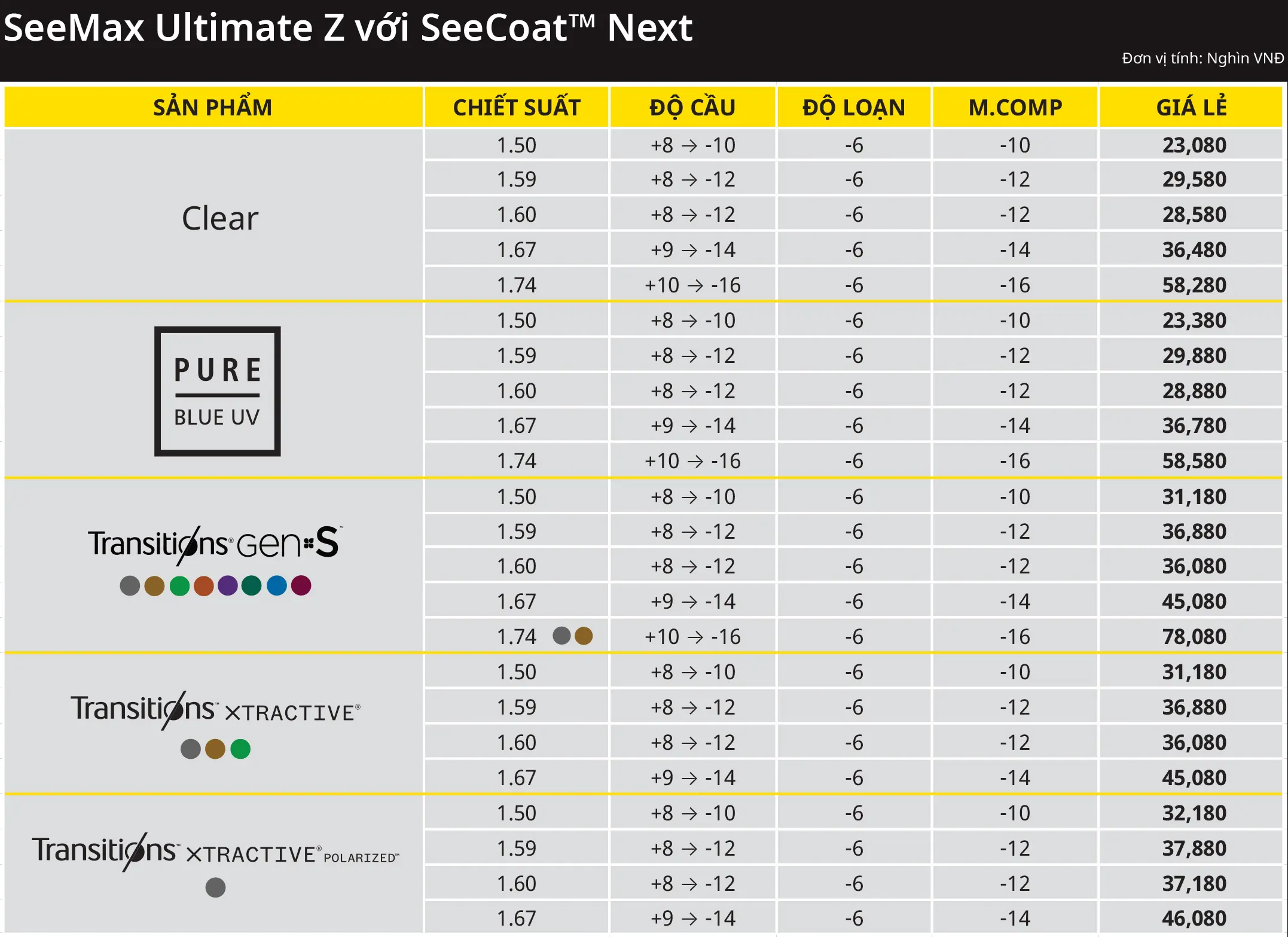 Bảng giá Nikon SeeMax Ultimate Z