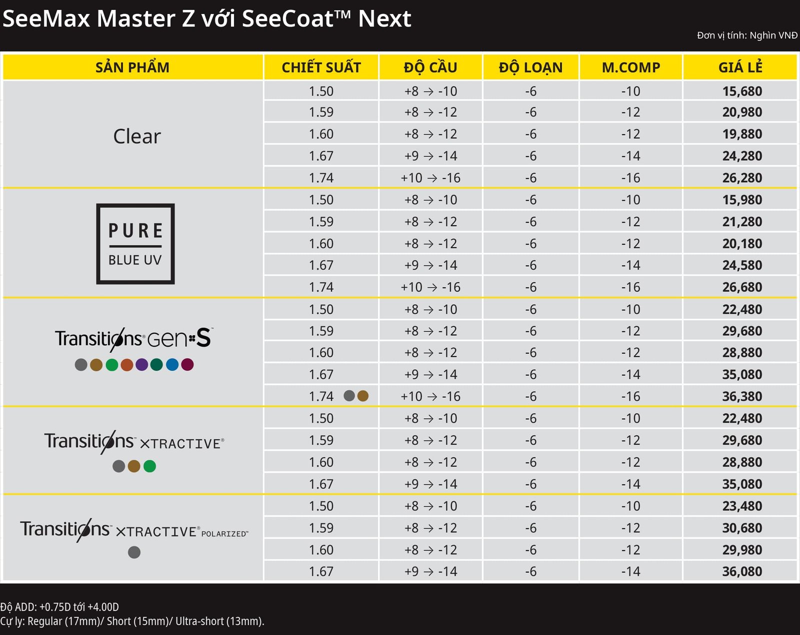 Bảng giá Nikon SeeMax Master Z