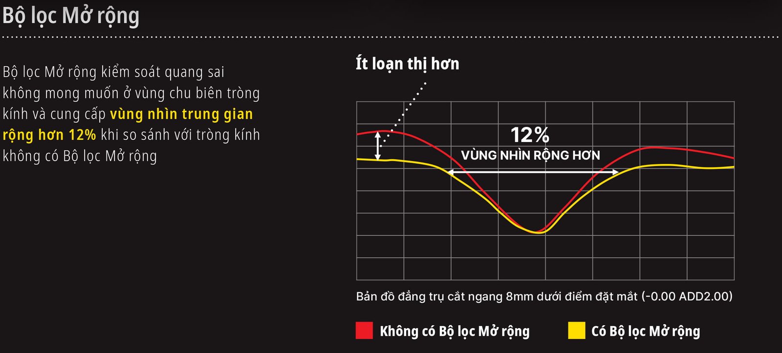 Bộ lọc mở rộng
