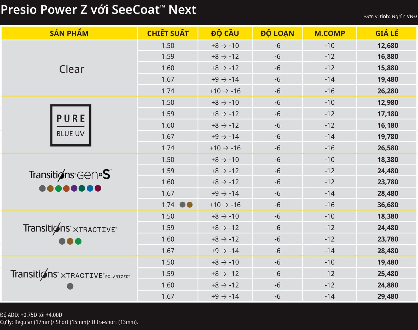Bảng giá Nikon Presio Power Z
