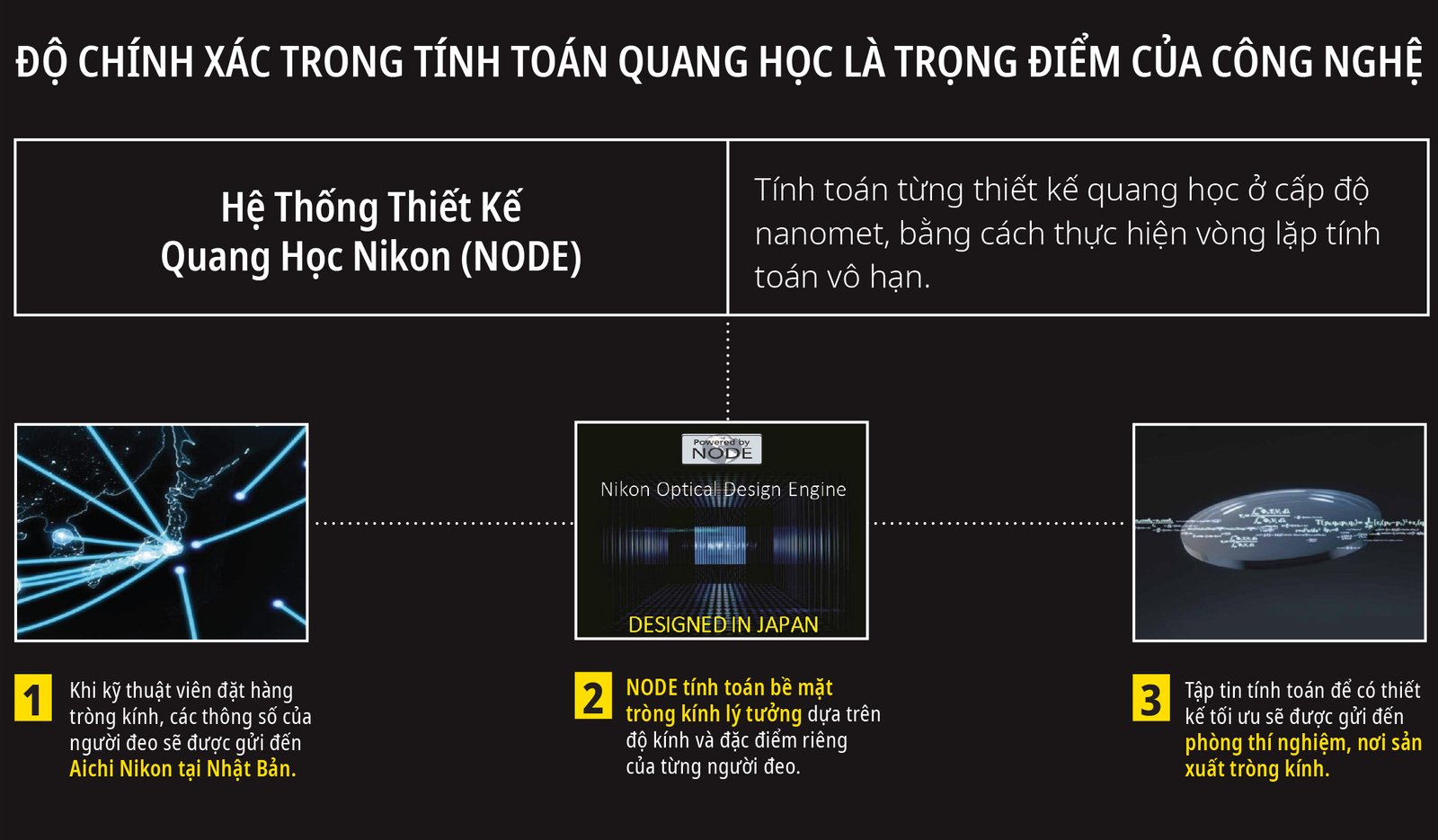 Vùng thị giác cân bằng