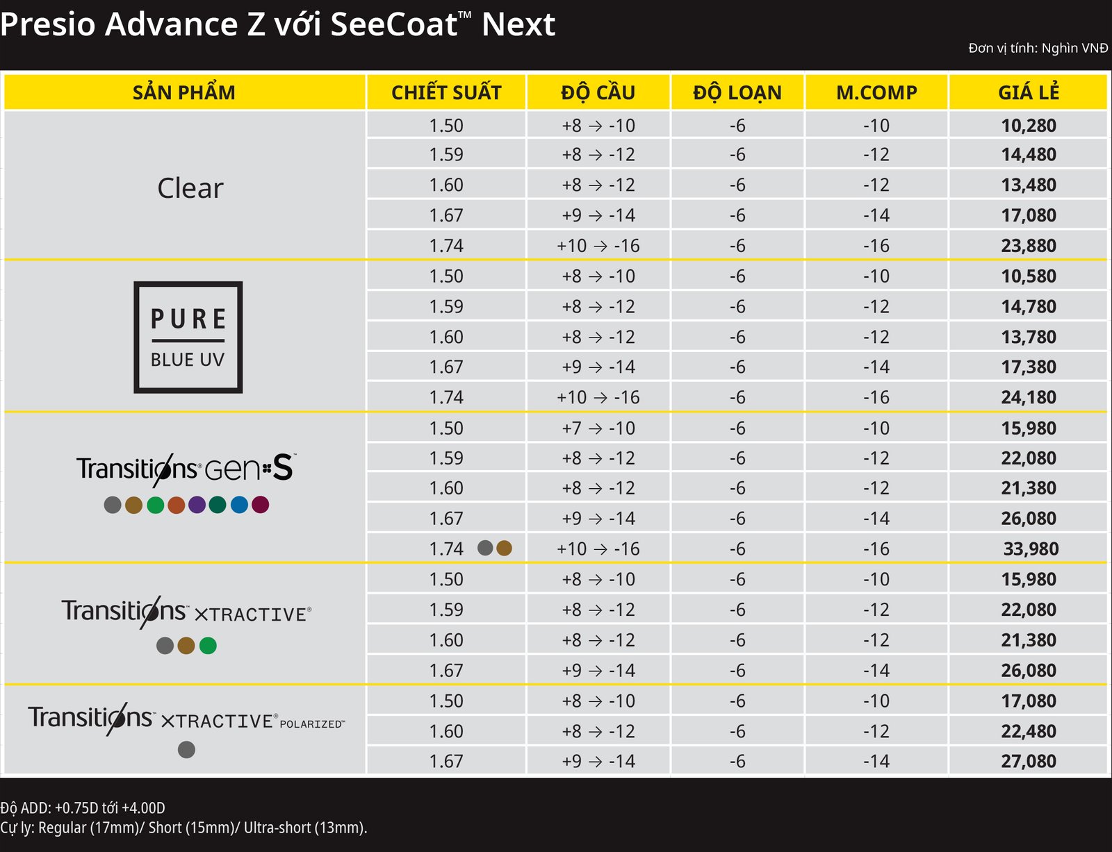 Bảng giá Nikon Presio Advance Z