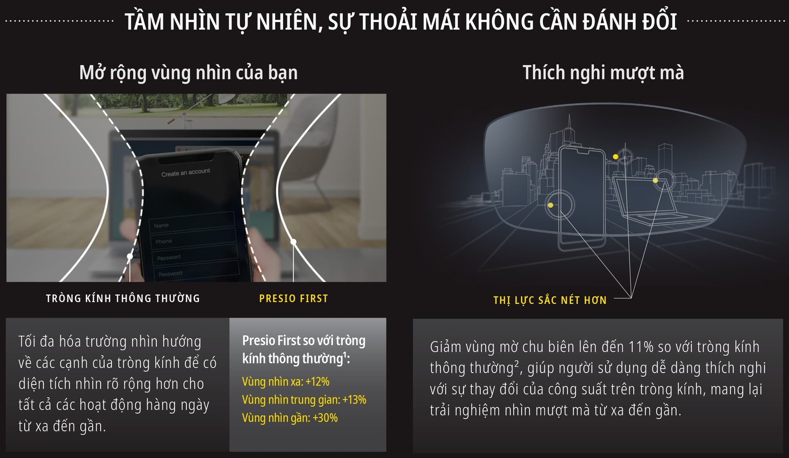 Vùng nhìn rộng hơn
