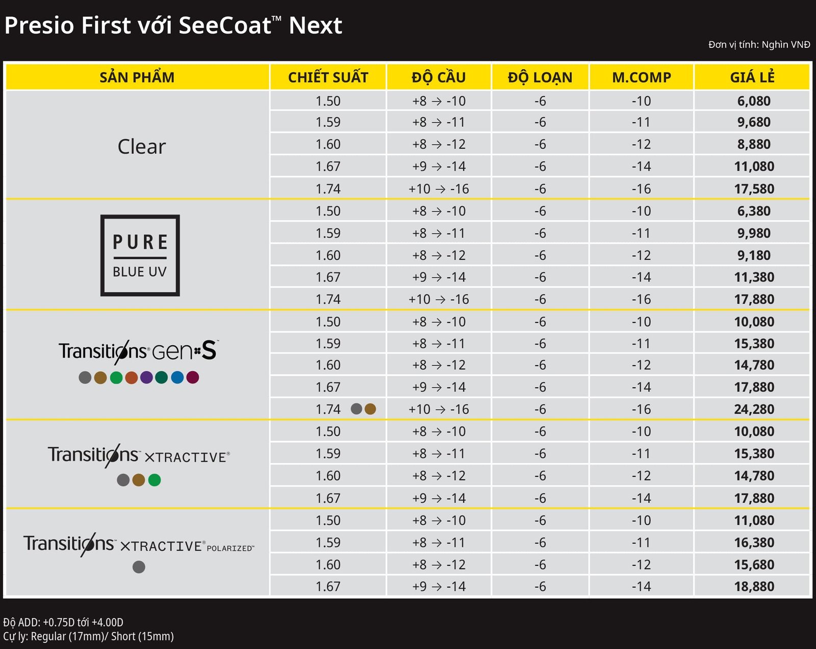 Bảng giá Nikon Presio First