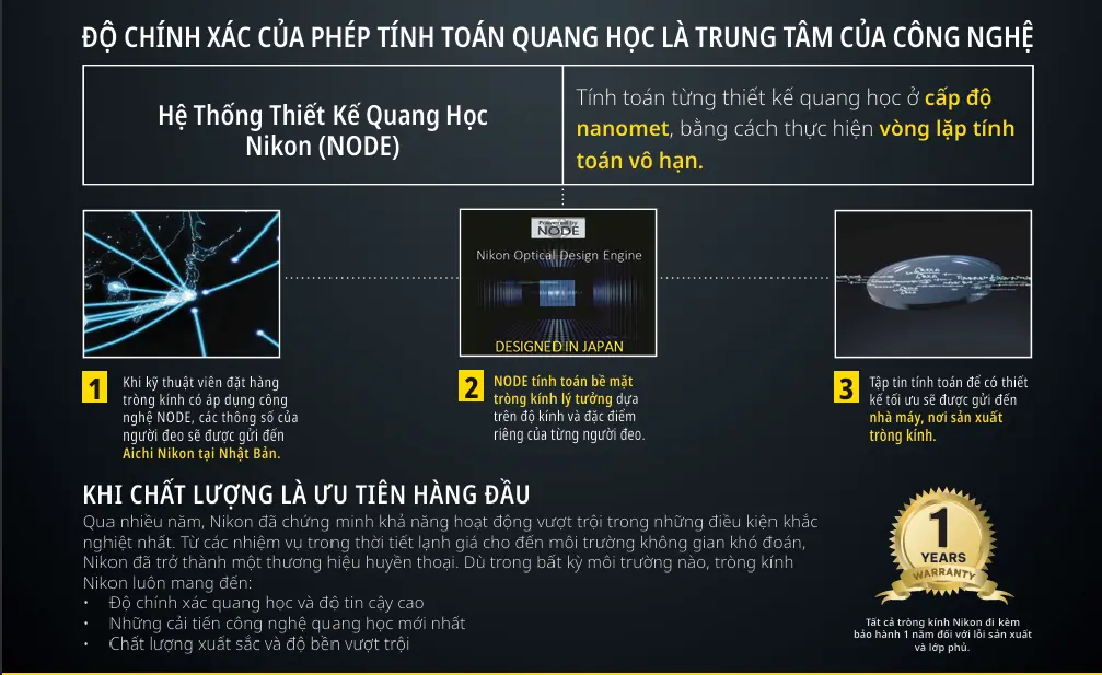 Hệ thống thiết kế quang học NODE