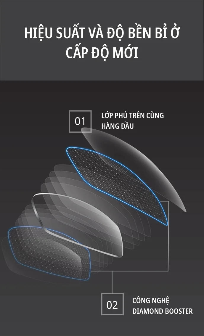 Độ bền vượt trội SeeCoat Next