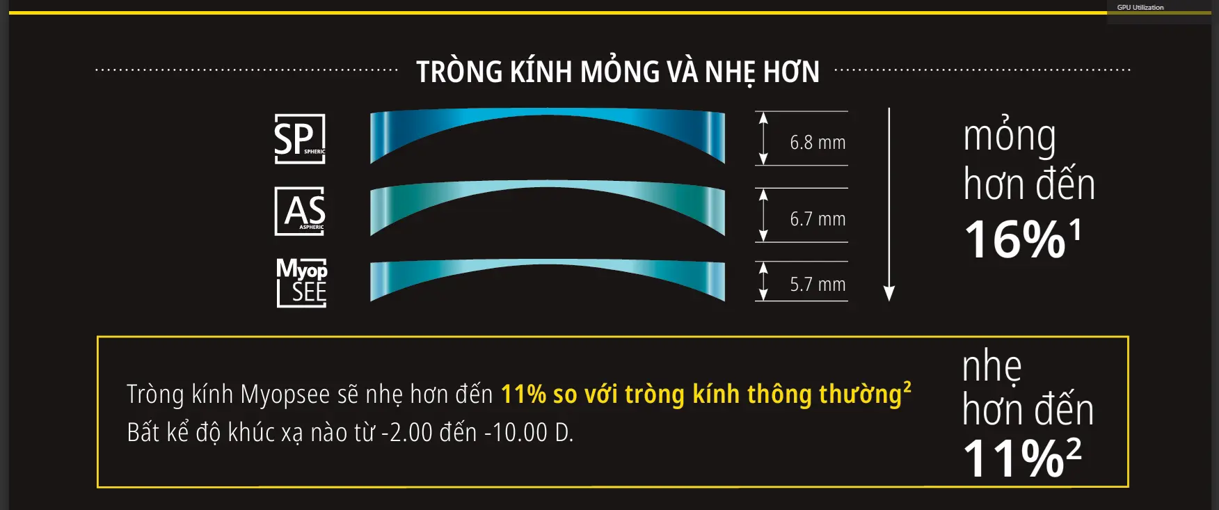 Mỏng hơn và nhẹ hơn đáng kể