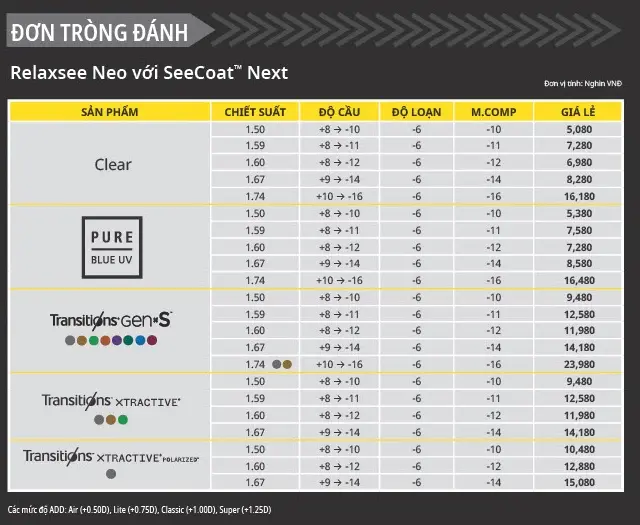 Bảng giá Nikon Relaxsee Neo
