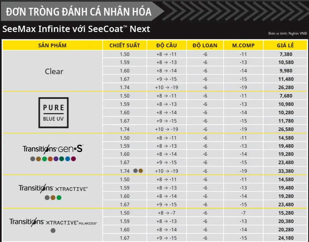 Bảng giá Nikon SeeMax Infinite