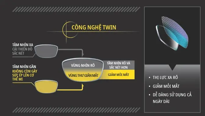 Công nghệ Twin