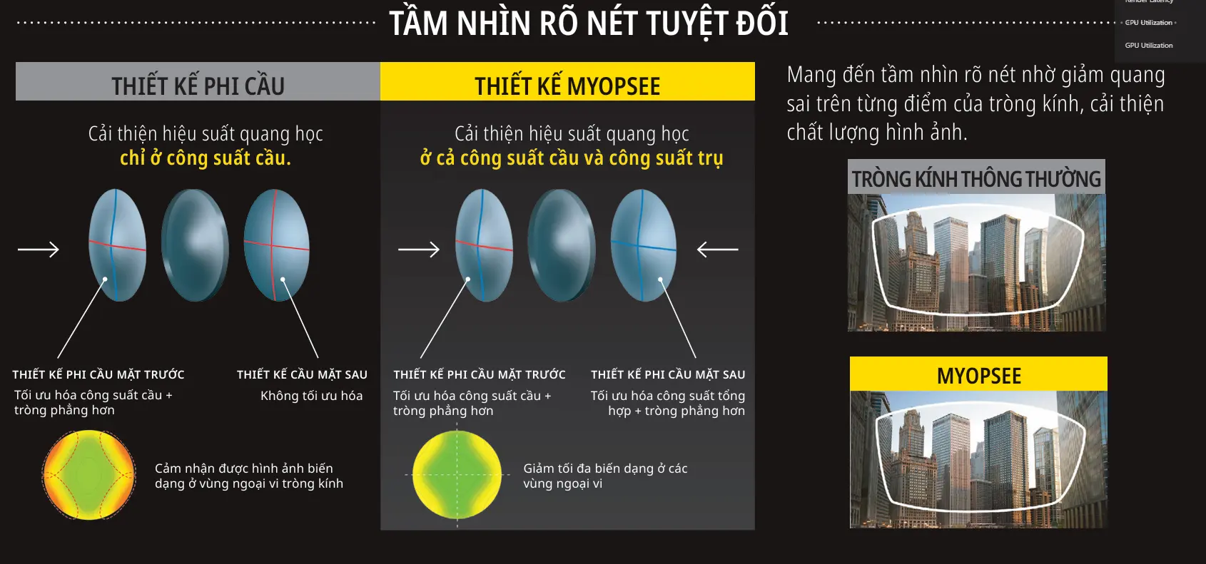 Tầm nhìn rõ nét với Myopsee
